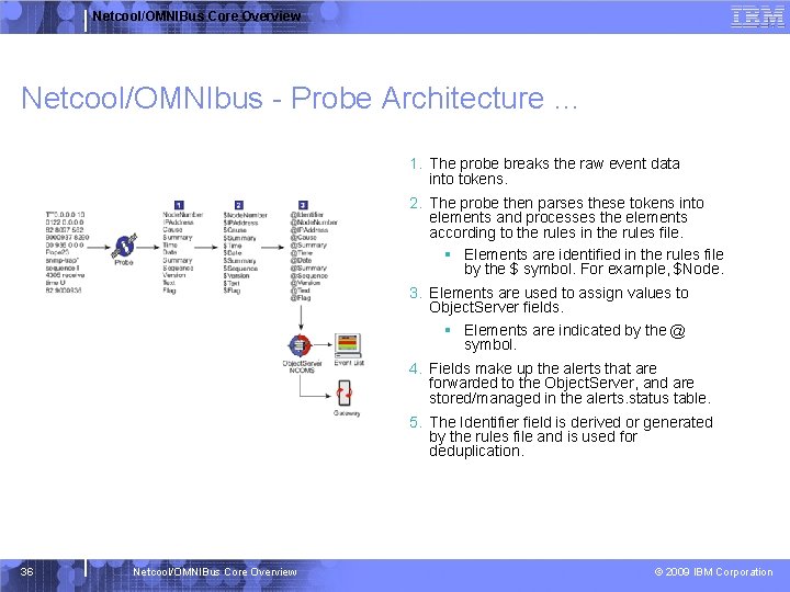 Netcool/OMNIBus Core Overview Netcool/OMNIbus - Probe Architecture … 1. The probe breaks the raw