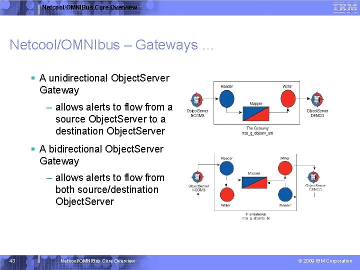 Netcool/OMNIBus Core Overview Netcool/OMNIbus – Gateways … § A unidirectional Object. Server Gateway –