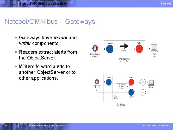 Netcool/OMNIBus Core Overview Netcool/OMNIbus – Gateways … § Gateways have reader and writer components.