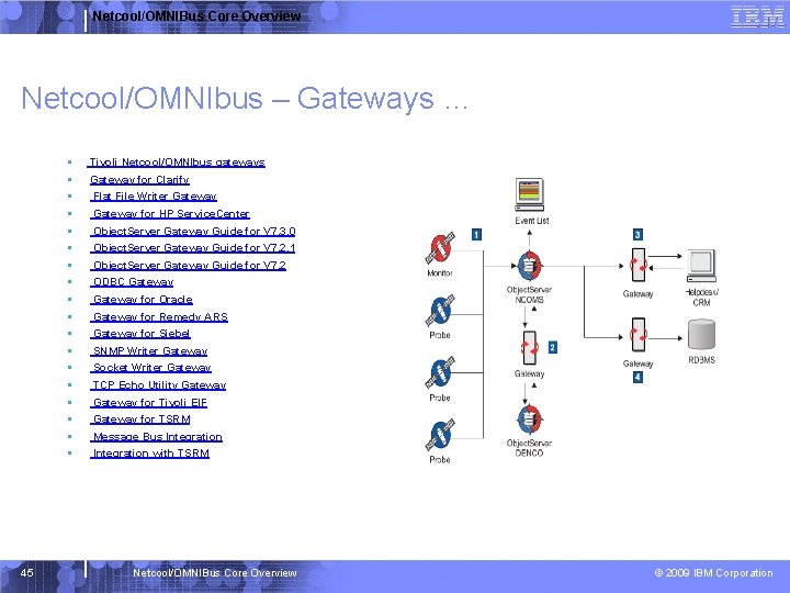 Netcool/OMNIBus Core Overview Netcool/OMNIbus – Gateways … § § § § § 45 Tivoli