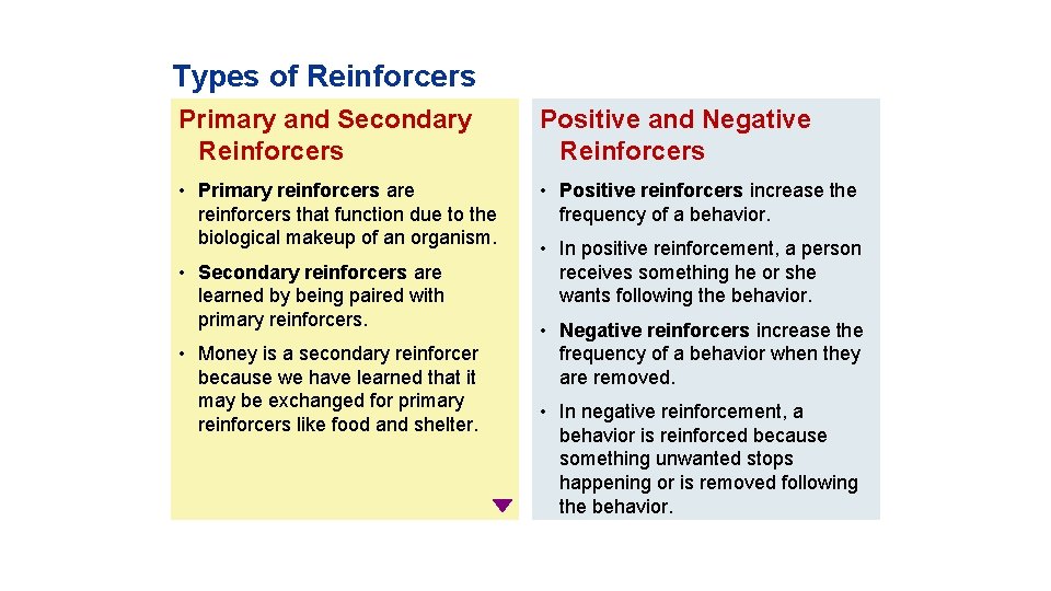 Types of Reinforcers Primary and Secondary Reinforcers Positive and Negative Reinforcers • Primary reinforcers