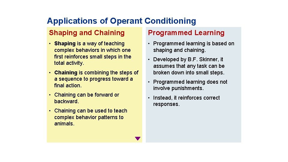 Applications of Operant Conditioning Shaping and Chaining Programmed Learning • Shaping is a way