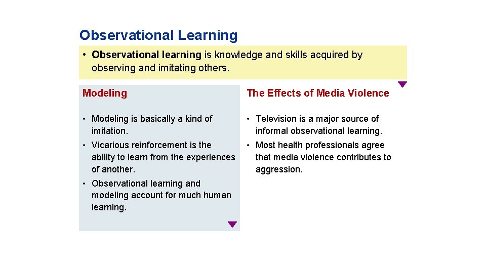 Observational Learning • Observational learning is knowledge and skills acquired by observing and imitating