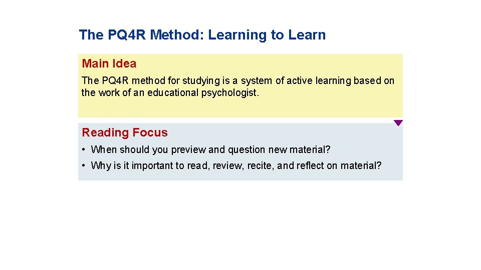 The PQ 4 R Method: Learning to Learn Main Idea The PQ 4 R