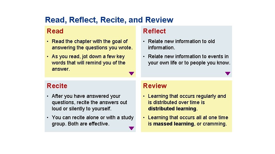 Read, Reflect, Recite, and Review Read Reflect • Read the chapter with the goal