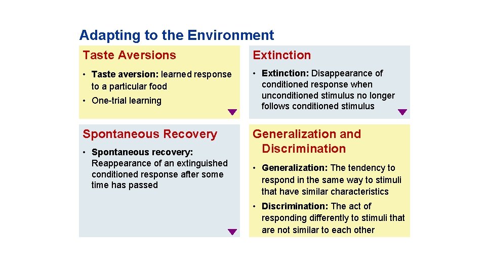 Adapting to the Environment Taste Aversions Extinction • Taste aversion: learned response to a