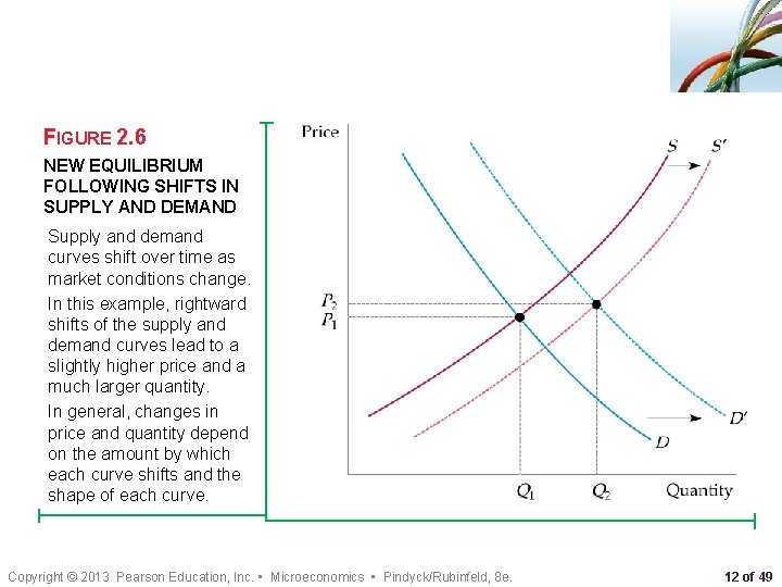 CHAPTER 2 The Basics of Supply and Demand