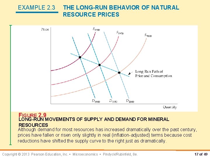 EXAMPLE 2. 3 THE LONG-RUN BEHAVIOR OF NATURAL RESOURCE PRICES FIGURE 2. 9 LONG-RUN