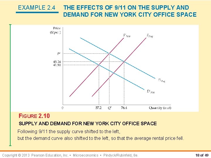 EXAMPLE 2. 4 THE EFFECTS OF 9/11 ON THE SUPPLY AND DEMAND FOR NEW