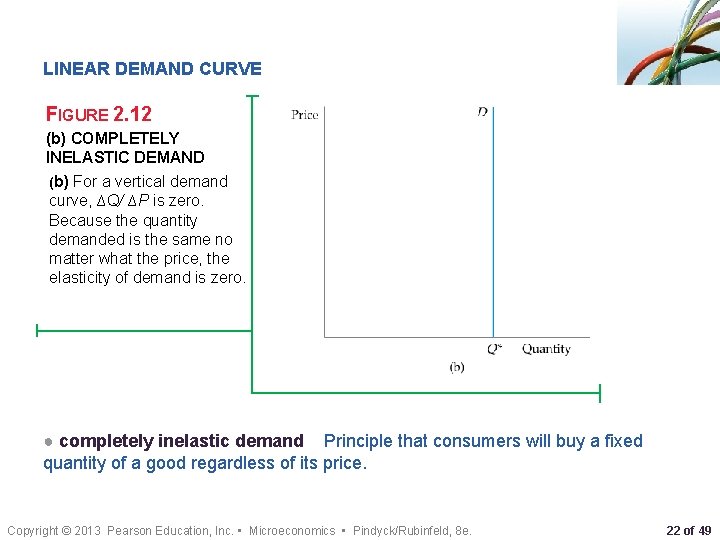 LINEAR DEMAND CURVE FIGURE 2. 12 (b) COMPLETELY INELASTIC DEMAND (b) For a vertical