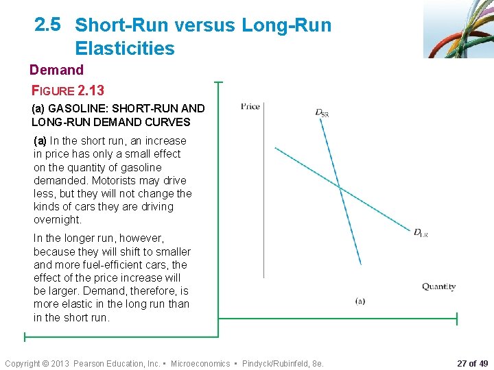 2. 5 Short-Run versus Long-Run Elasticities Demand FIGURE 2. 13 (a) GASOLINE: SHORT-RUN AND