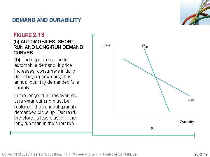 DEMAND DURABILITY FIGURE 2. 13 (b) AUTOMOBILES: SHORTRUN AND LONG-RUN DEMAND CURVES (b) The