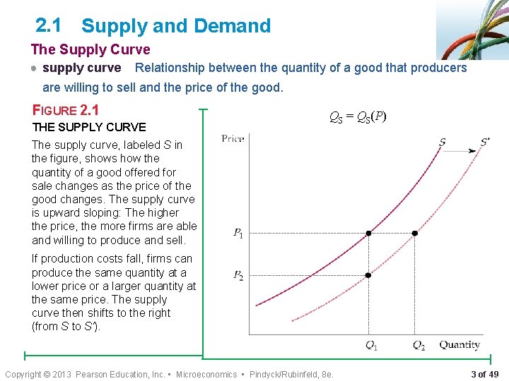 2. 1 Supply and Demand The Supply Curve ● supply curve Relationship between the