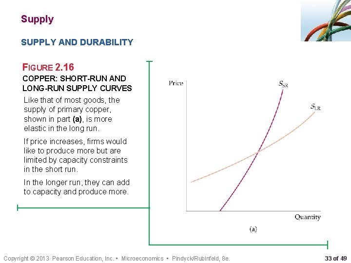 Supply SUPPLY AND DURABILITY FIGURE 2. 16 COPPER: SHORT-RUN AND LONG-RUN SUPPLY CURVES Like