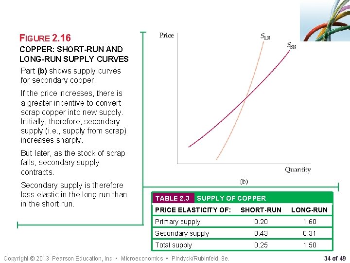 FIGURE 2. 16 COPPER: SHORT-RUN AND LONG-RUN SUPPLY CURVES Part (b) shows supply curves