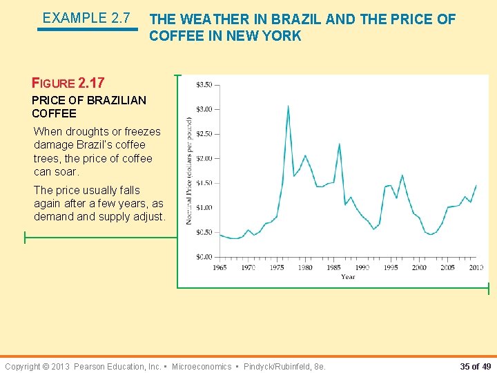 EXAMPLE 2. 7 THE WEATHER IN BRAZIL AND THE PRICE OF COFFEE IN NEW