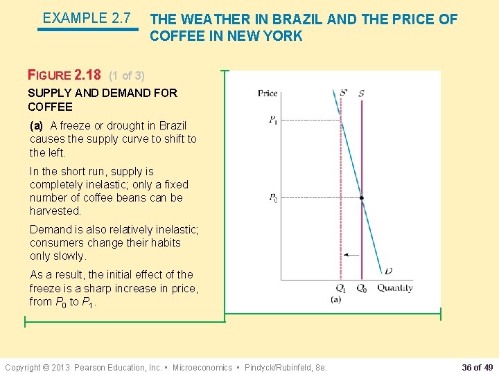 EXAMPLE 2. 7 FIGURE 2. 18 THE WEATHER IN BRAZIL AND THE PRICE OF