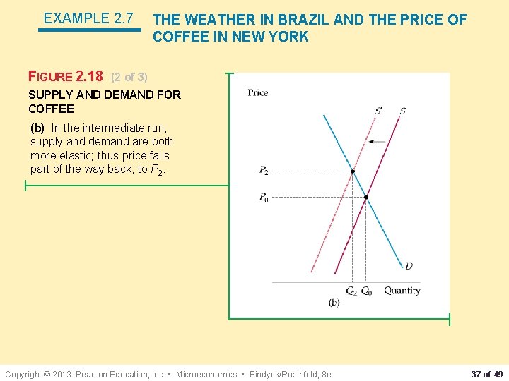 EXAMPLE 2. 7 FIGURE 2. 18 THE WEATHER IN BRAZIL AND THE PRICE OF