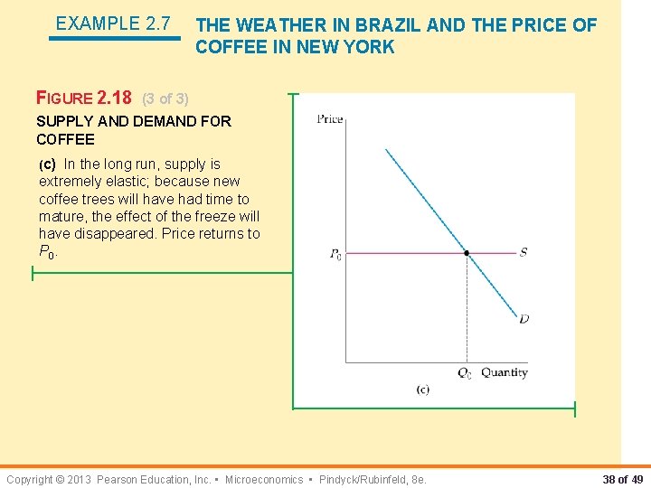 EXAMPLE 2. 7 FIGURE 2. 18 THE WEATHER IN BRAZIL AND THE PRICE OF