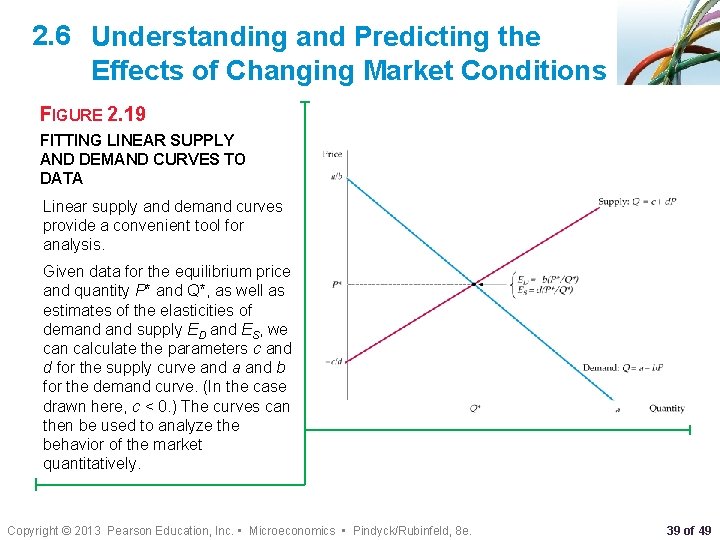 2. 6 Understanding and Predicting the Effects of Changing Market Conditions FIGURE 2. 19