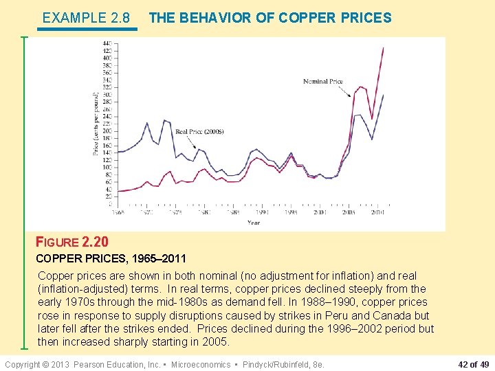 EXAMPLE 2. 8 THE BEHAVIOR OF COPPER PRICES FIGURE 2. 20 COPPER PRICES, 1965–