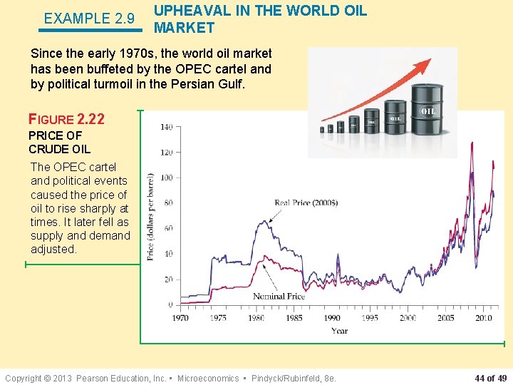 EXAMPLE 2. 9 UPHEAVAL IN THE WORLD OIL MARKET Since the early 1970 s,