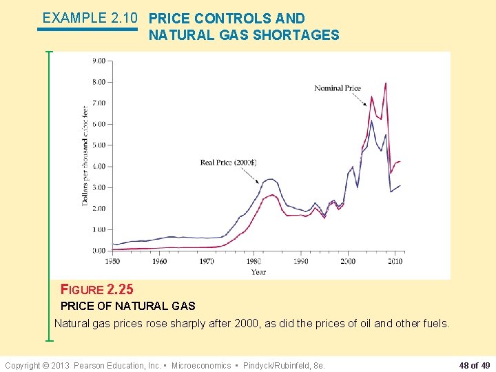 EXAMPLE 2. 10 PRICE CONTROLS AND NATURAL GAS SHORTAGES FIGURE 2. 25 PRICE OF