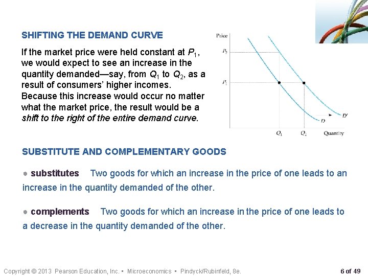 SHIFTING THE DEMAND CURVE If the market price were held constant at P 1,