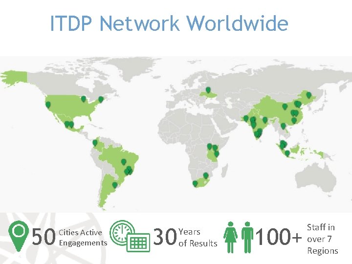 ITDP Network Worldwide 50 Cities Active Engagements 30 Years of Results 100+ Staff in