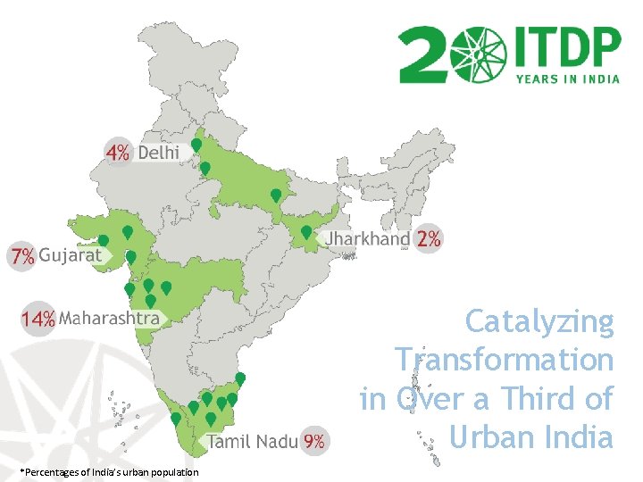 Catalyzing Transformation in Over a Third of Urban India *Percentages of India’s urban population