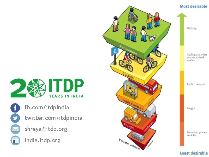 fb. com/itdpindia twitter. com/itdpindia shreya@itdp. org india. itdp. org 