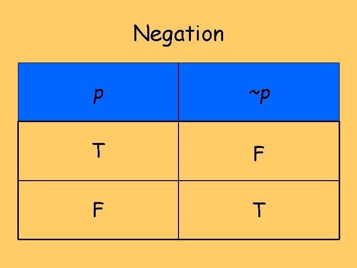 Negation p ~p T F F T 