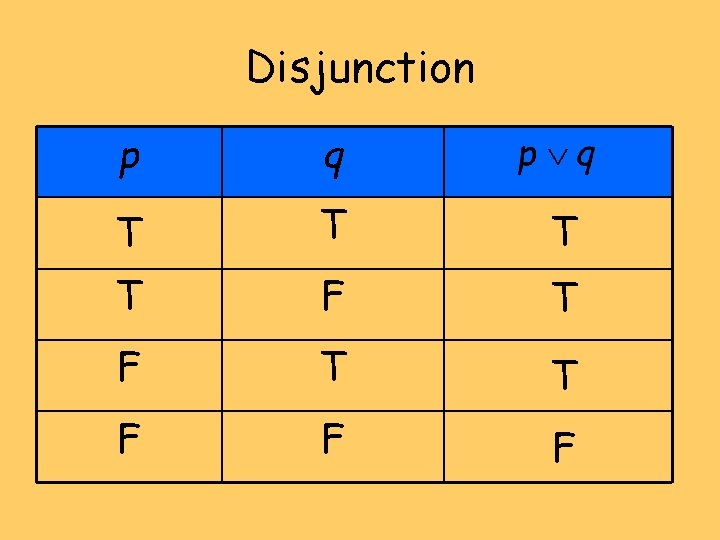 Disjunction p q T T F F F 