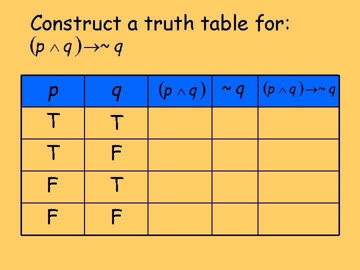 Construct a truth table for: p q T T T F F 