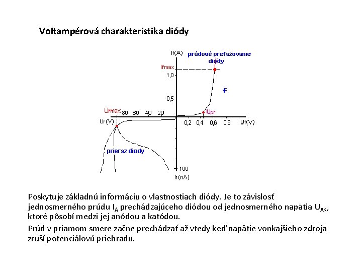 Voltampérová charakteristika diódy Poskytuje základnú informáciu o vlastnostiach diódy. Je to závislosť jednosmerného prúdu