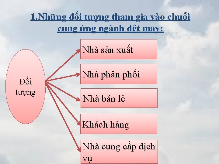 1. Những đối tượng tham gia vào chuỗi cung ứng ngành dệt may: Nhà