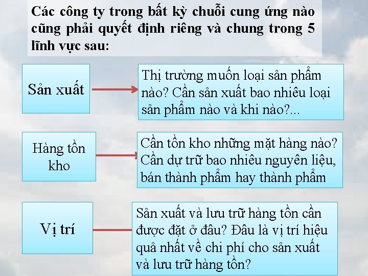 Các công ty trong bất kỳ chuỗi cung ứng nào cũng phải quyết định