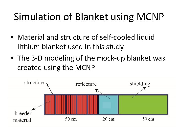 Simulation of Blanket using MCNP • Material and structure of self-cooled liquid lithium blanket