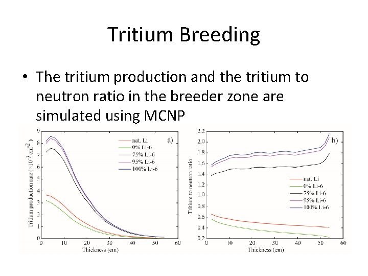 Tritium Breeding • The tritium production and the tritium to neutron ratio in the