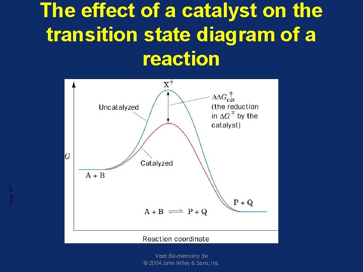 Page 477 The effect of a catalyst on the transition state diagram of a