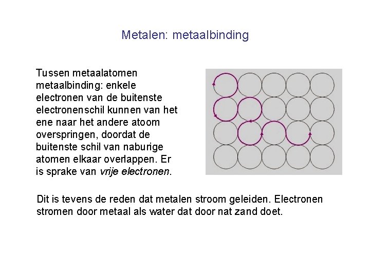 Metalen: metaalbinding Tussen metaalatomen metaalbinding: enkele electronen van de buitenste electronenschil kunnen van het