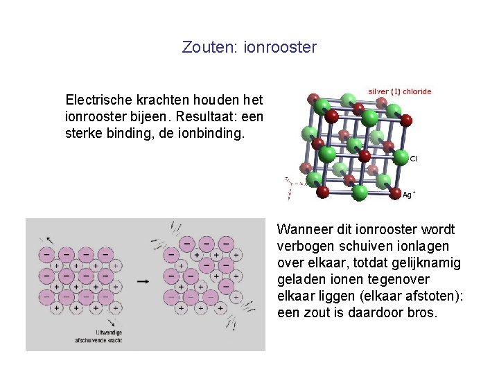 Zouten: ionrooster Electrische krachten houden het ionrooster bijeen. Resultaat: een sterke binding, de ionbinding.