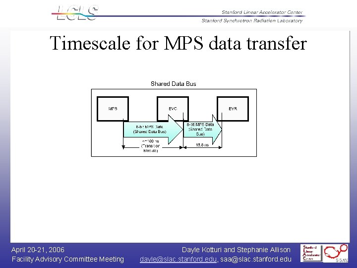 Timescale for MPS data transfer April 20 -21, 2006 Facility Advisory Committee Meeting Dayle