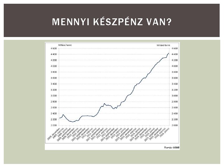 MENNYI KÉSZPÉNZ VAN? 