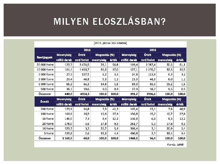 MILYEN ELOSZLÁSBAN? 