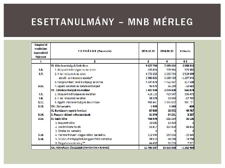 ESETTANULMÁNY – MNB MÉRLEG 