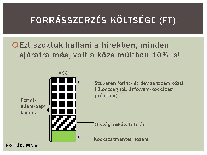 FORRÁSSZERZÉS KÖLTSÉGE (FT) Ezt szoktuk hallani a hírekben, minden lejáratra más, volt a közelmúltban