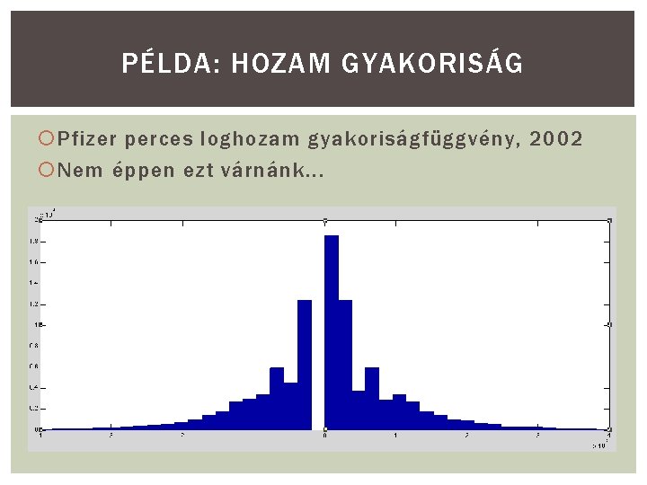 PÉLDA: HOZAM GYAKORISÁG Pfizer perces loghozam gyakoriságfüggvény, 2002 Nem éppen ezt várnánk. . .