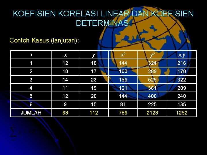 KOEFISIEN KORELASI LINEAR DAN KOEFISIEN DETERMINASI Contoh Kasus (lanjutan): i x y x 2