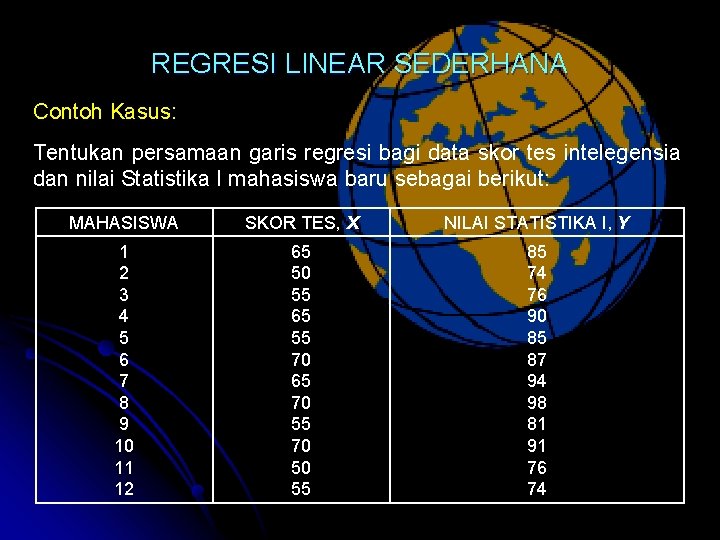 REGRESI LINEAR SEDERHANA Contoh Kasus: Tentukan persamaan garis regresi bagi data skor tes intelegensia